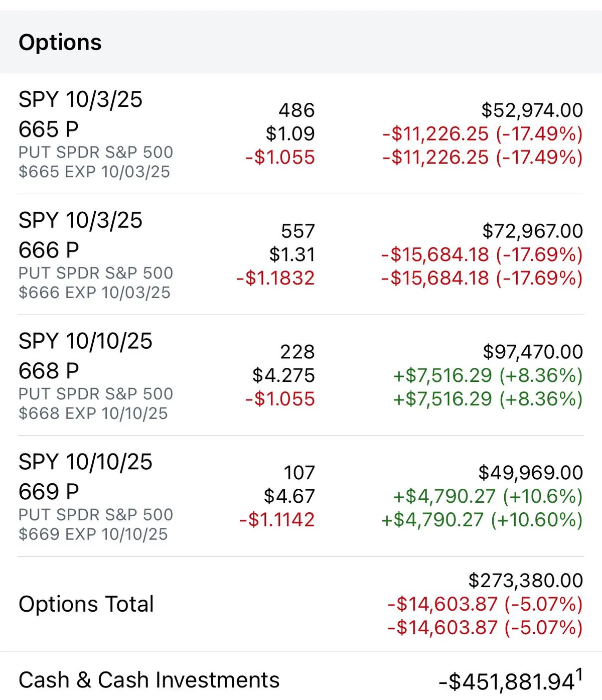 On full tilt, going all in on $SPY puts here for no good reason. 10x or bust