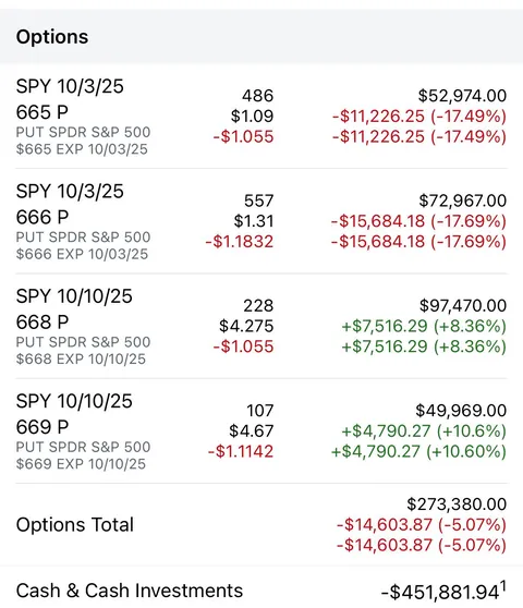 On full tilt, going all in on $SPY puts here for no good reason. 10x or bust