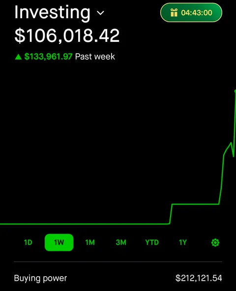 5k > 25k > 140k in 2 trading days