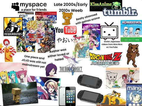 Late 2000s/Early 2010s Weeb starterpack