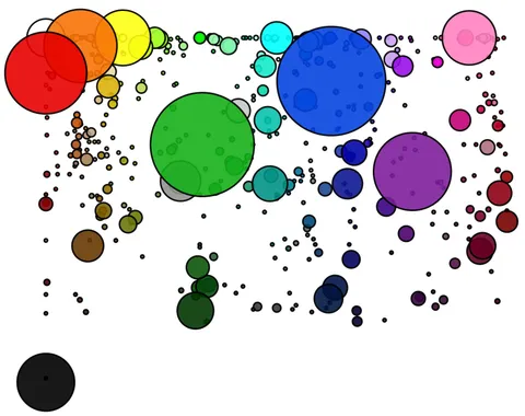 Hi, I'm PM_ME_YOUR_FAV_COLOR. You may remember me from that crappy pie chart of 100 or so favorite colors I posted about a year ago. I figure it's about time you all deserve an update. Here are thousands of Reddit users' favorite colors. [OC]