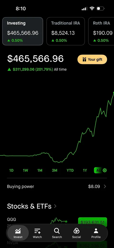 1280% gain NVDA - too scared to sell