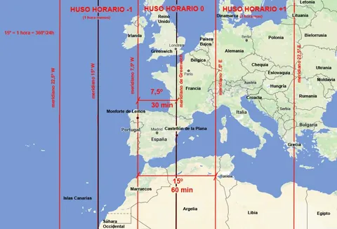 El desajuste horario de España