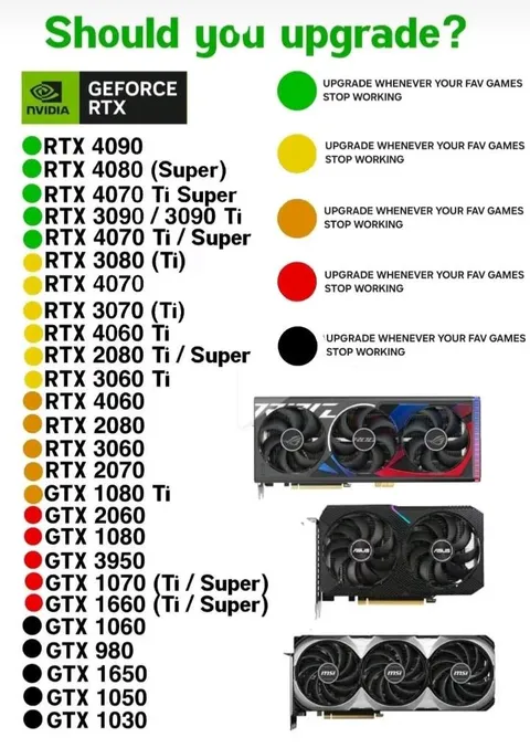 A finally honest upgrade list...