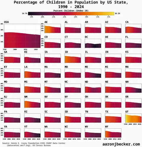 percent of population under 18 by US state, 1990-2024 (swipe for time series) [OC]