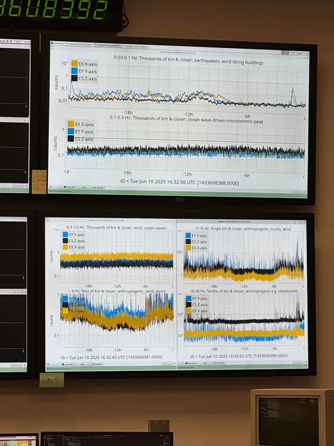 Not your typical observatory- got to visit the LIGO site in Hanford, Washington which looks for gravitational waves!