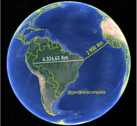 The easternmost point of Brazil is closer to Africa than it is to its western point