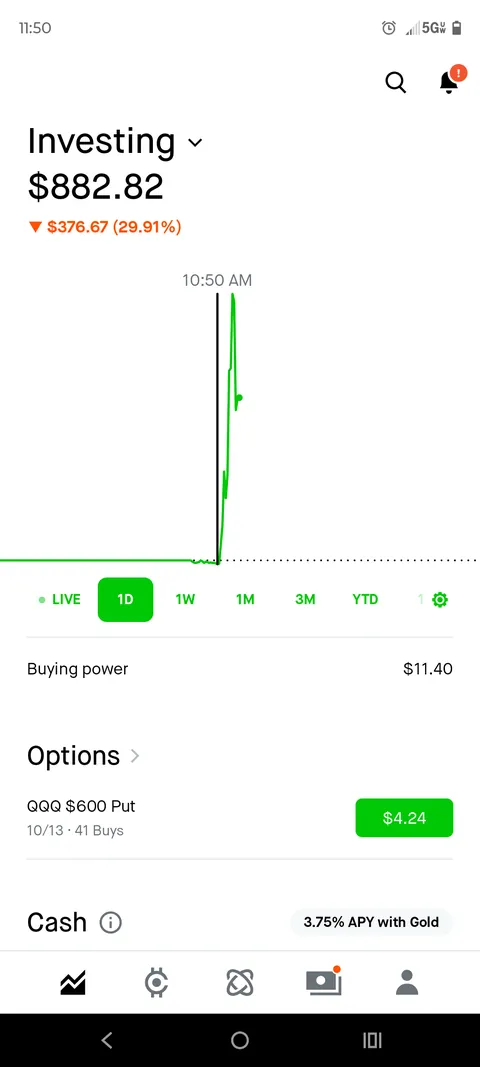 Caught the top with qqq puts. 1k-42k in five hours