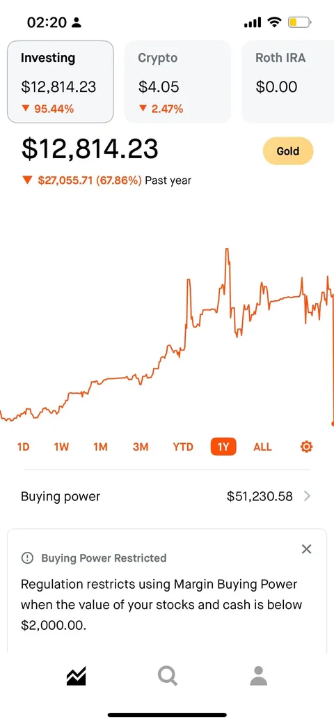 It is indeed gone - CVNA