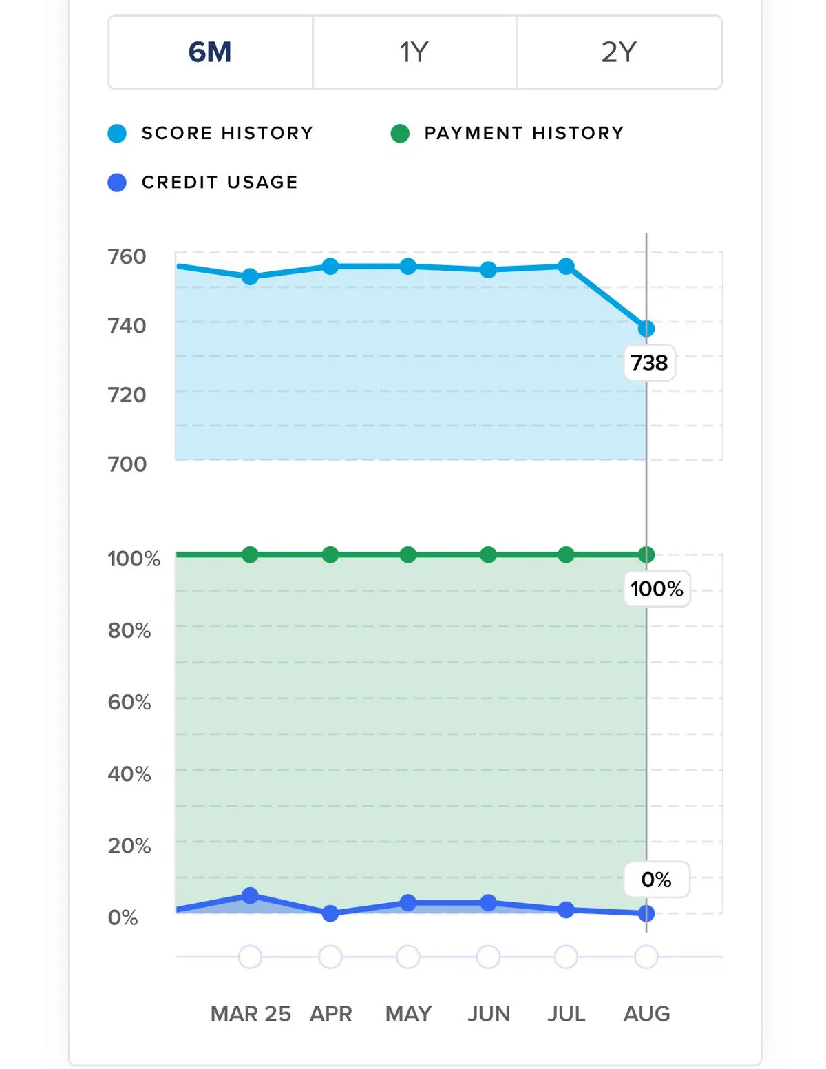 The American dream. Credit scores are a scam.