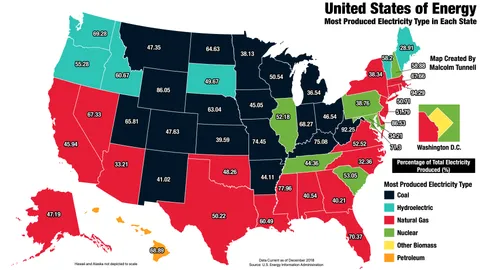 [OC] United States of Energy: Most Produced Type of Electricity in Each State