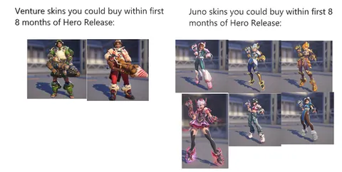 The Issue with "vote with wallet" as a way you counteract skin disparity.