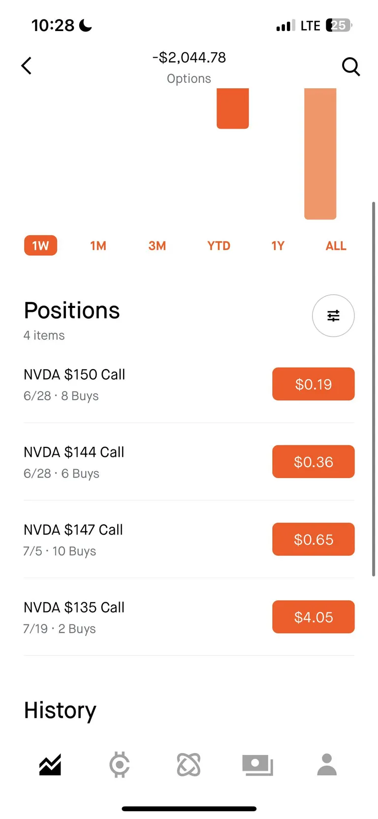 Serious question, first time buying options do I hold or am I just cooked?