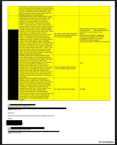 DOJ censors identities of president &amp; convicted child sex offender despite it being illegal under law signed by president