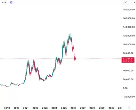 Could it really be that simple?