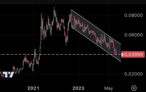 ✨ 2 years ago today, ETH officially completed its long-awaited migration to proof of stake. It's down 50% ever since 