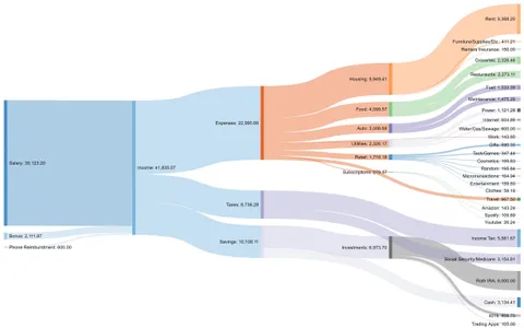 [OC] A full year of income and expenses through my first year living by myself!