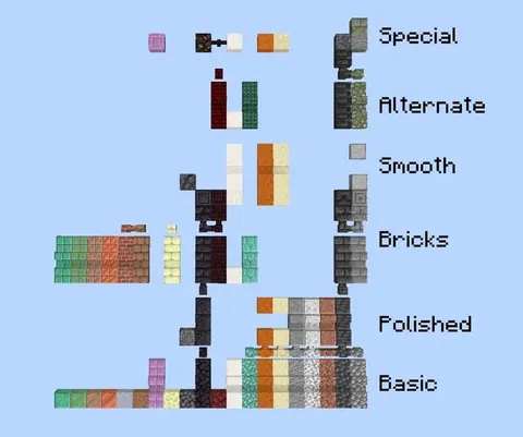 I think mojang should focus more on completing the block set instead making reskin of baby mon