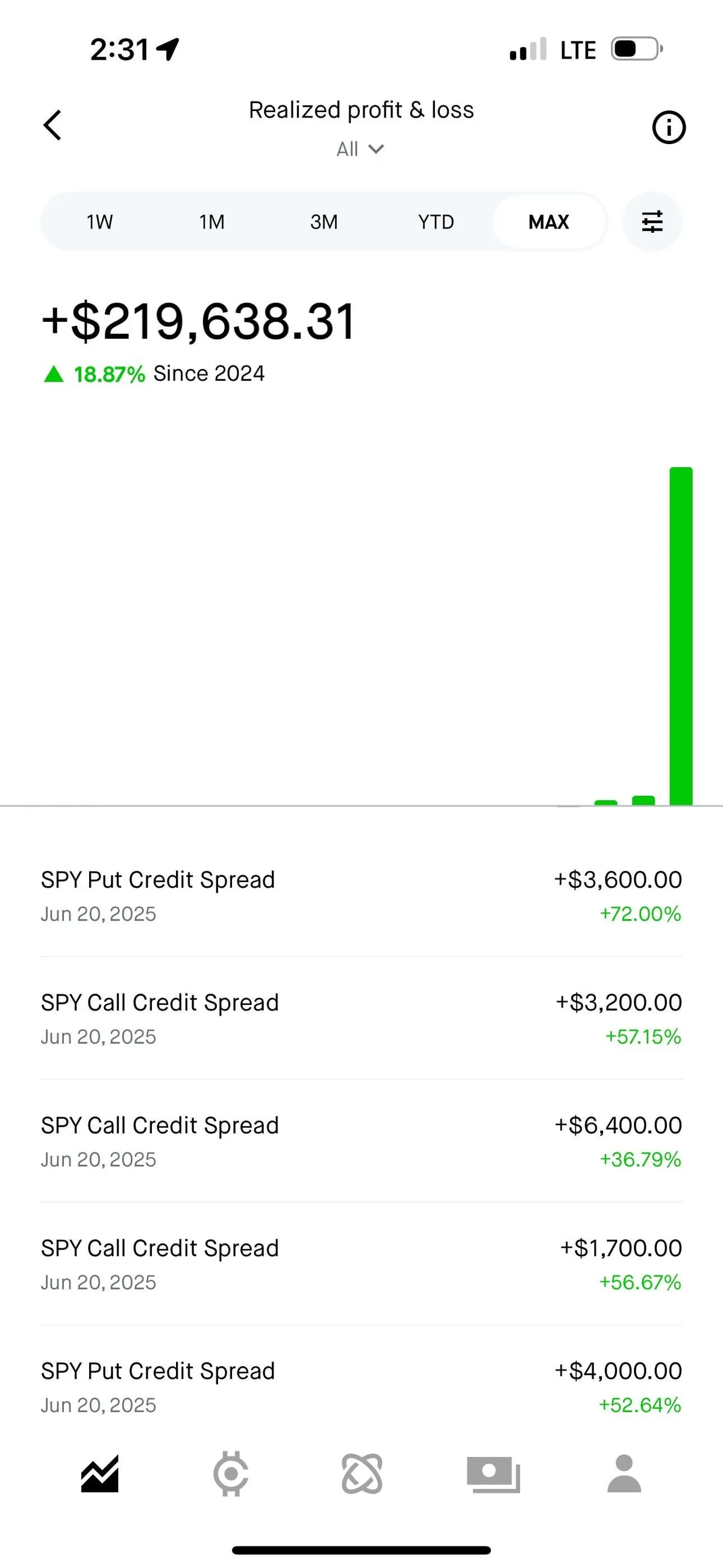 I Do Not Believe I Can Go Back To Normal Life