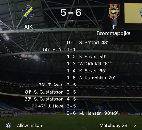 BP just won against AIK in a completely absurd game in the Swedish top flight