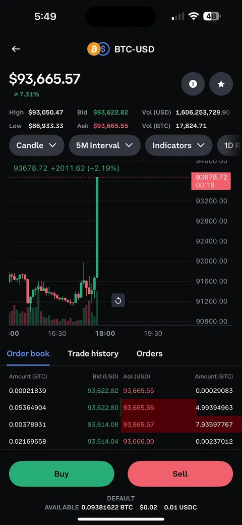 This freakin candle 🤯