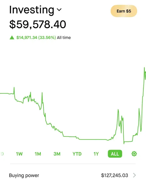 Finally stopped playing options