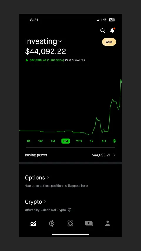 $1900 to $45,000 in 3 months.