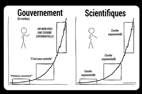 Le plateau exponentiel