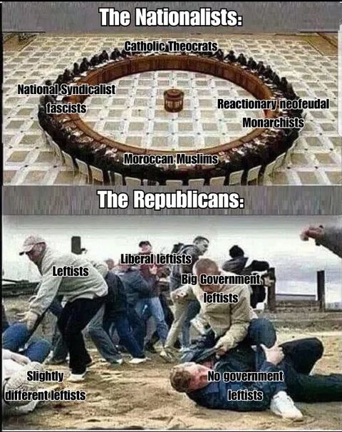 The Spanish Civil war was strange