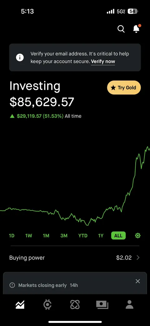 Should I quit my day job?