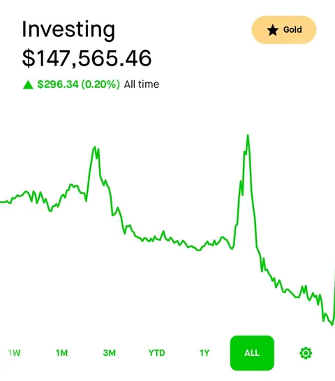 After 4 years, back where I started