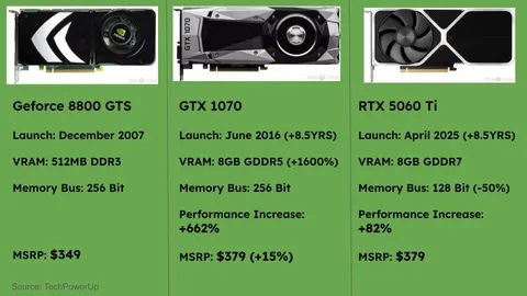 The Age Difference Is The Same...