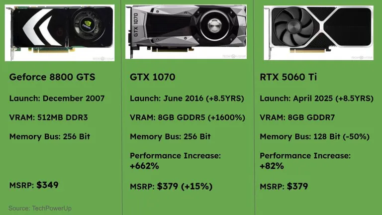 The Age Difference Is The Same...