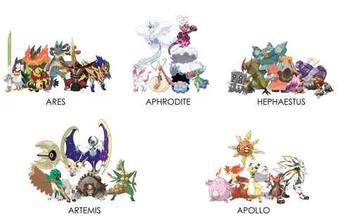 Pokemon Teams for the Greek Gods