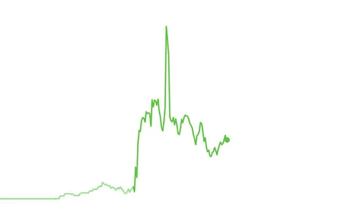 Is my portfolio trying to tell me something today?