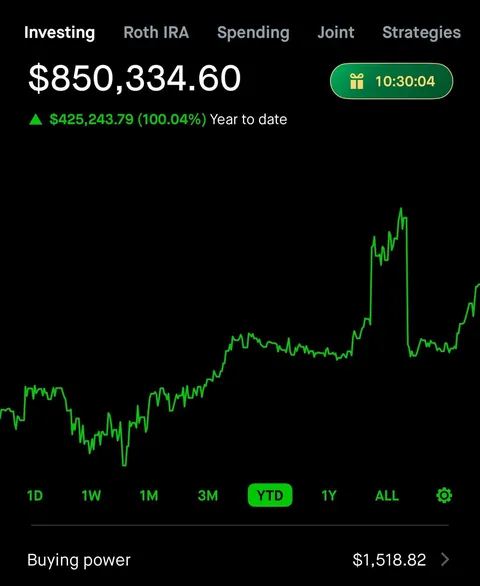 100% Gain YTD - What’s your 2026 pick?