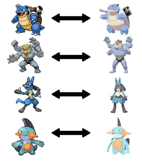 Some people thought i was cherry picking...