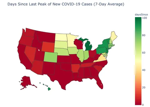 [OC] Number of Days Since Last Peak of New COVID-19 Cases for each US State (on a 7-Day Average)