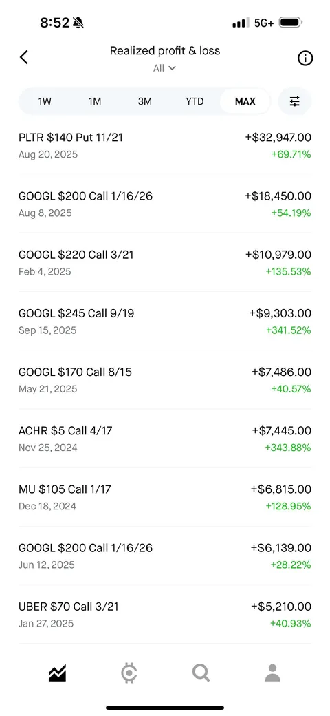 4,720% Portfolio 1 Year Return