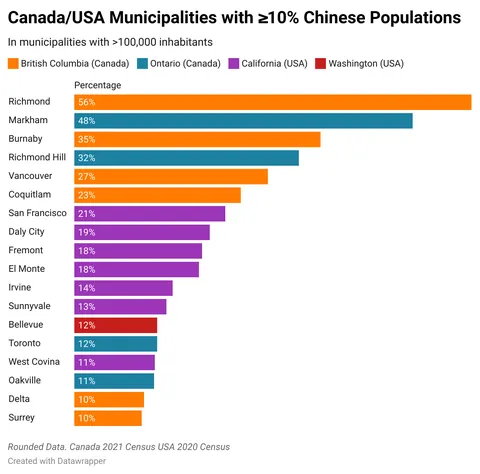 [OC] Chinese Population Distribution in Canada and the USA