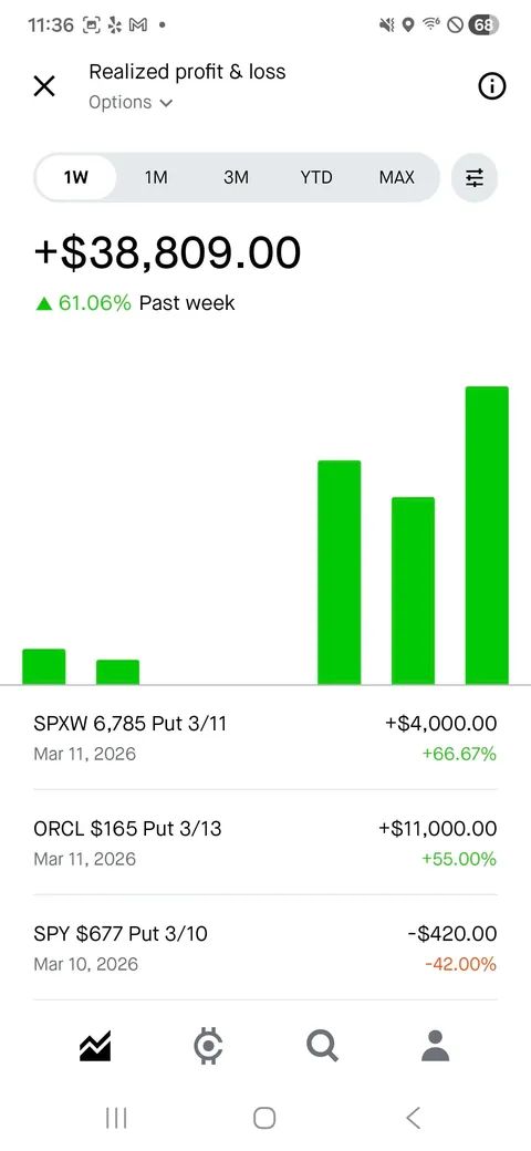 Finally caught the Oracle dip and SPX didn't murder me. $4.8k -> $40k in a week.