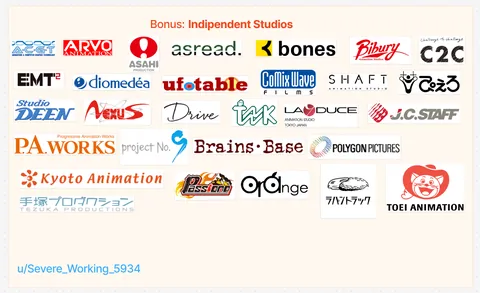 Visualizing Anime Studio Ownership [2025]