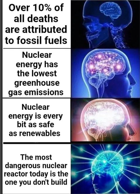 Energy is Life