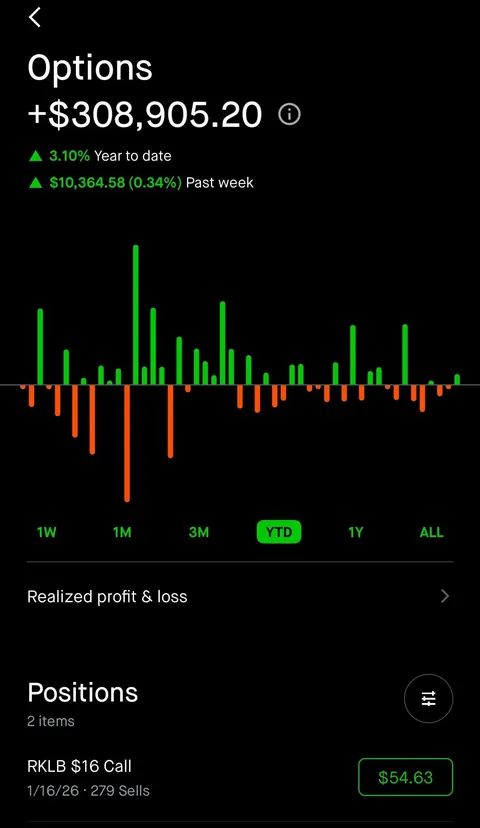 100% Gain YTD - What’s your 2026 pick?