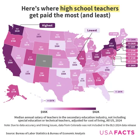 Teacher pay in the US in 8 charts [OC]
