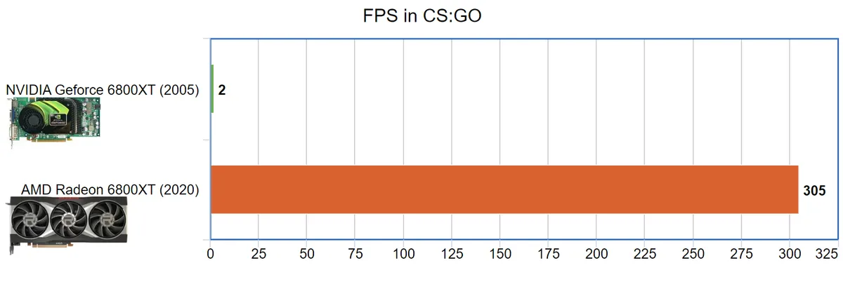 NVIDIA vs AMD: Is AMD finally on top?