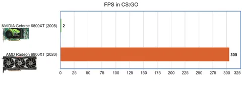 NVIDIA vs AMD: Is AMD finally on top?