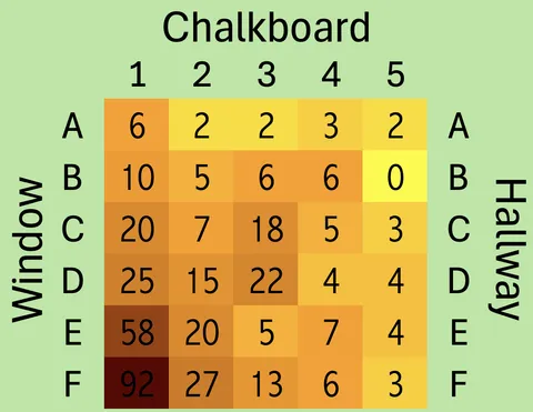 I Analyzed 400 Anime: The Most Popular Seat for Main Characters (2.0) (further information in comments)