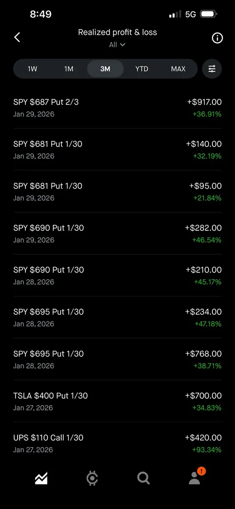 It’s been a fun year so far. Started with 1700ish. Turned it into 18.7k. (Positions included)