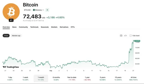 I think this BTC bounce is a setup, not a save